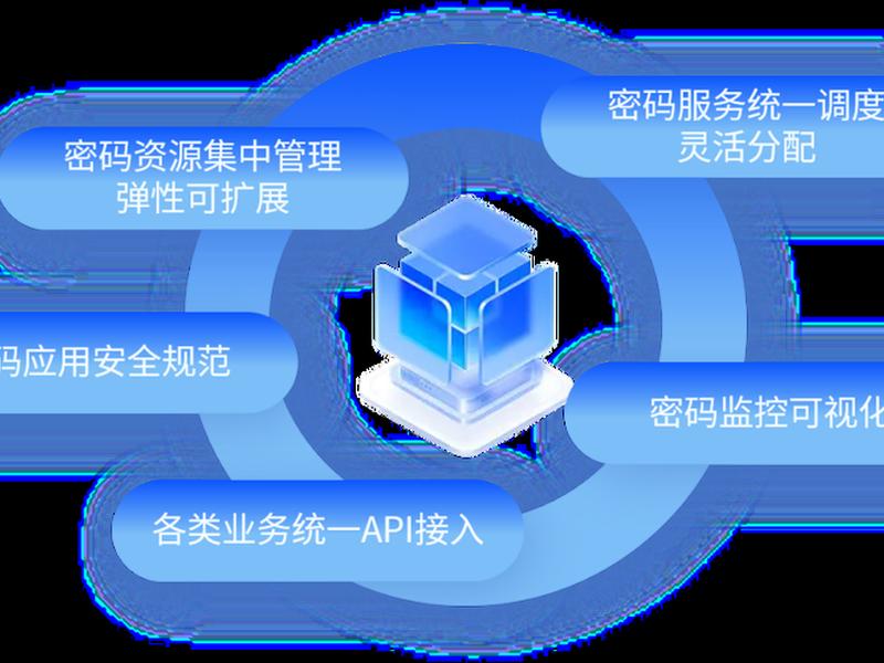 信发平台(信发云管理平台) 信发平台(信发云管理平台)