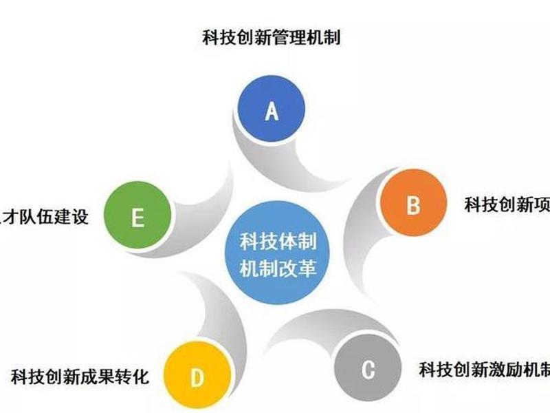 如何建设创新平台 - 如何加强创新平台建设 如何建设创新平台 - 如何加强创新平台建设