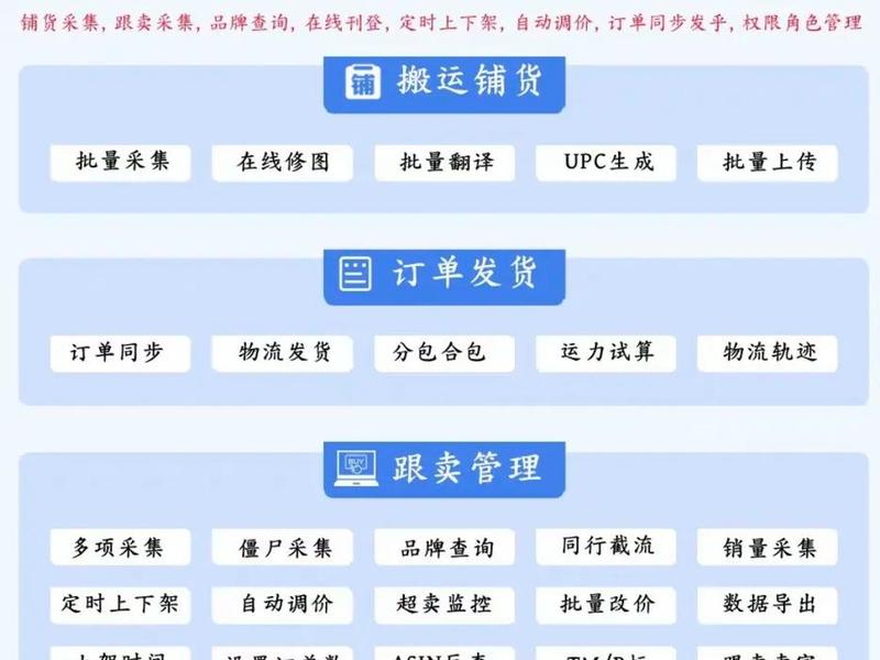 亚马逊自建跟卖流程、亚马逊自建跟卖如何操作 亚马逊自建跟卖流程、亚马逊自建跟卖如何操作