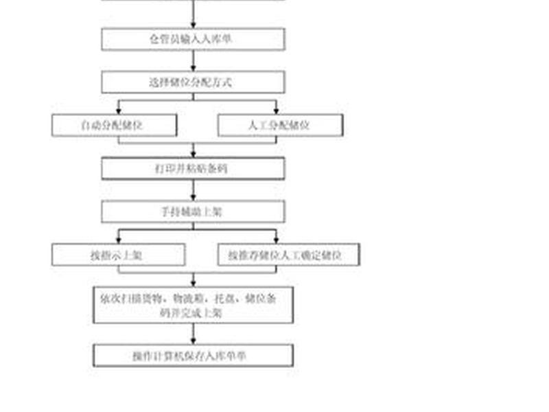 物流建包操作步骤详解、物流建错包怎么处理 物流建包操作步骤详解、物流建错包怎么处理