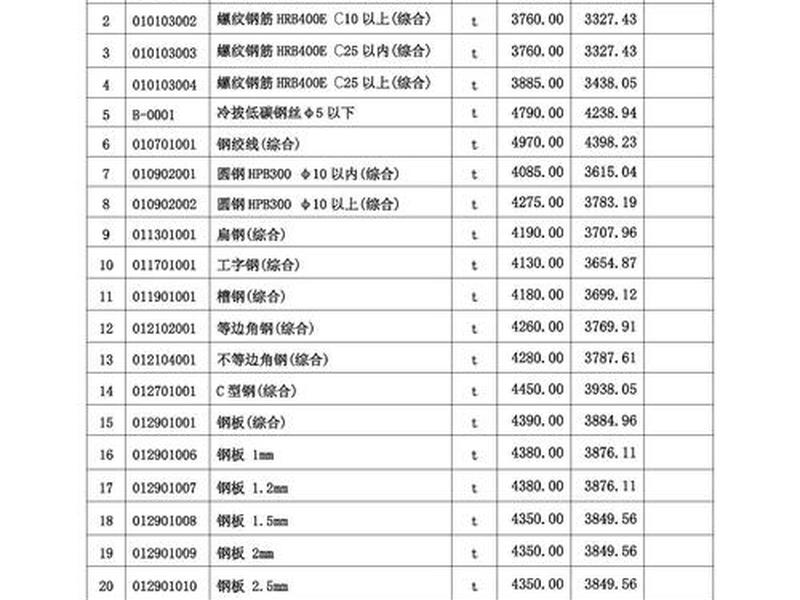 咸宁市建设工程造价 - 咸宁市建设工程造价官网 咸宁市建设工程造价 - 咸宁市建设工程造价官网
