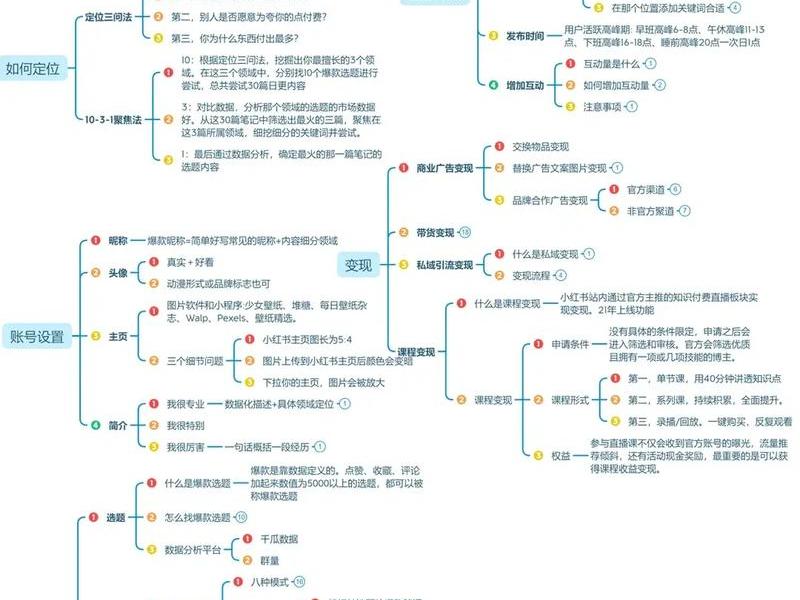 自学运营怎么实操 运营要怎么学