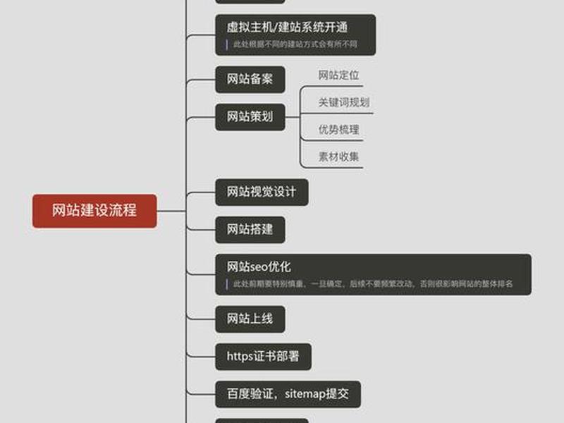 域名解析网站搭建;域名解析网站搭建流程 域名解析网站搭建;域名解析网站搭建流程