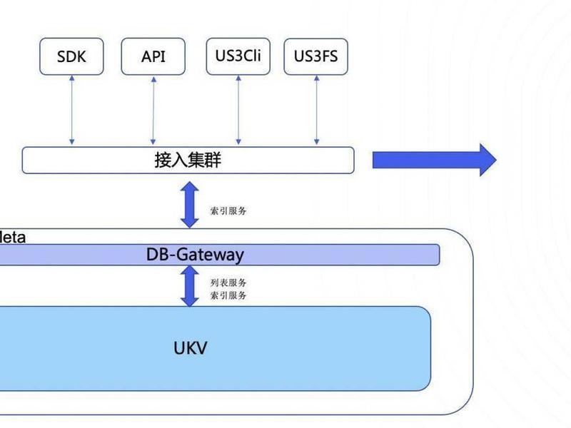 优刻得教程 - 优刻得科技 优刻得教程 - 优刻得科技