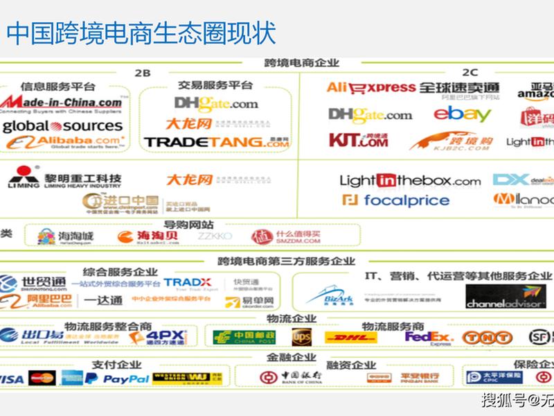 如皋跨境电商网站建设;如皋跨境电商网站建设项目 如皋跨境电商网站建设;如皋跨境电商网站建设项目