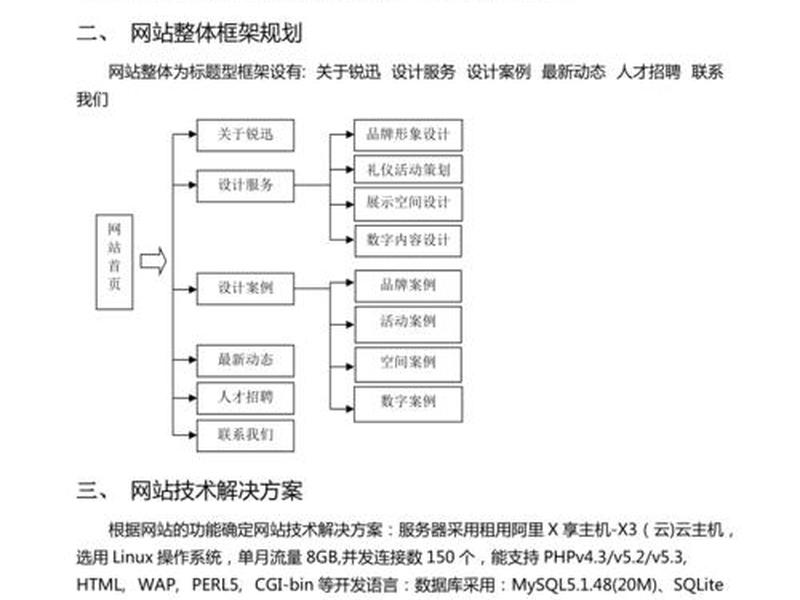中小型网站建设方案,中小型网站建设方案有哪些 中小型网站建设方案,中小型网站建设方案有哪些