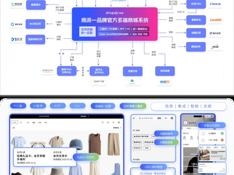 商城项目快速搭建,商城项目快速搭建流程 商城项目快速搭建,商城项目快速搭建流程