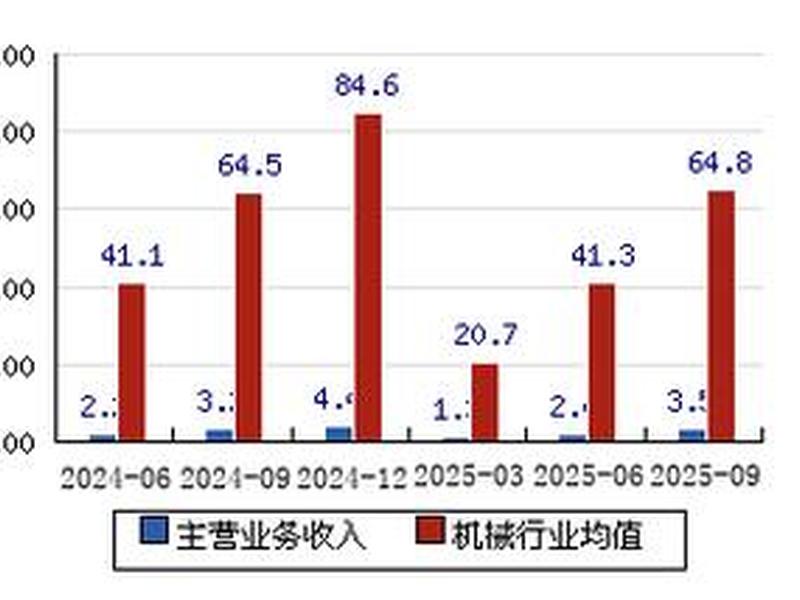 锐奇技术简介,锐奇股份公司简介 锐奇技术简介,锐奇股份公司简介