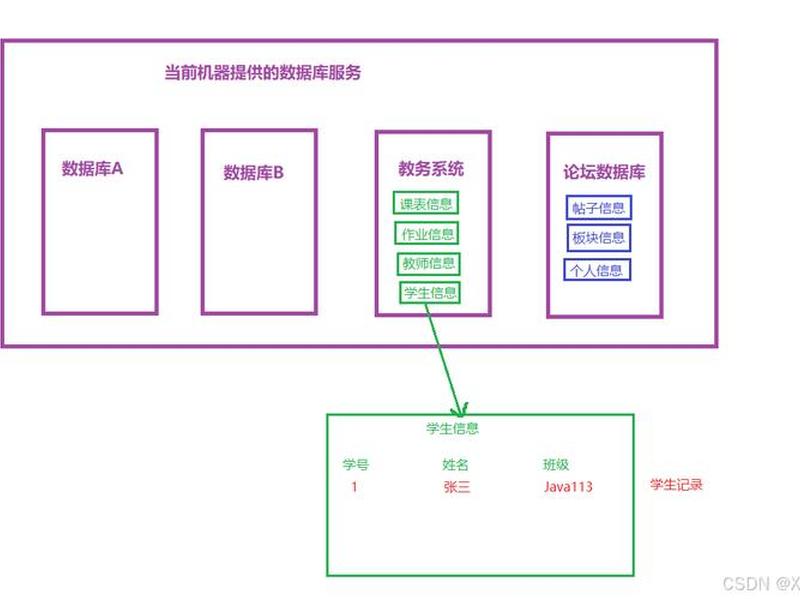 数据库建立服务、数据库服务器的连接及数据库的建立 数据库建立服务、数据库服务器的连接及数据库的建立