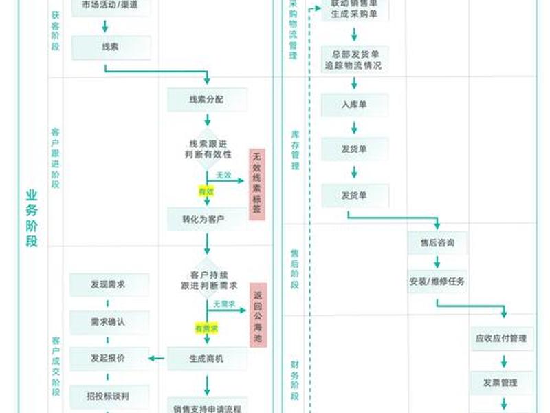 在线crm网站建站教程;在线crm有哪些优势 在线crm网站建站教程;在线crm有哪些优势