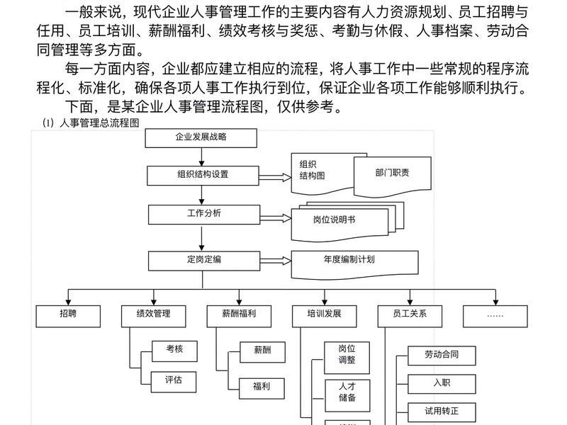 企业建岗流程详细步骤,企业建岗流程详细步骤有哪些 企业建岗流程详细步骤,企业建岗流程详细步骤有哪些