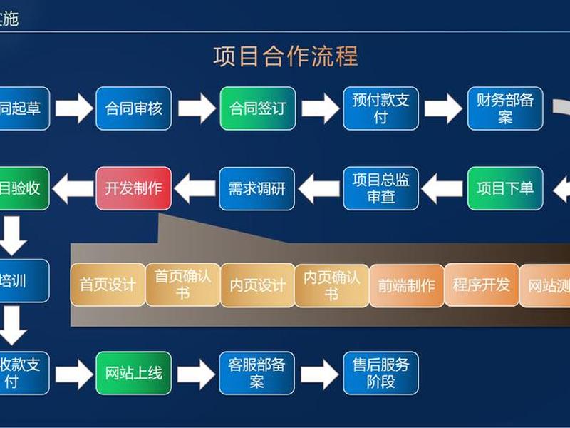 企业网站建设 制作 企业网站建设 制作流程 企业网站建设 制作 企业网站建设 制作流程