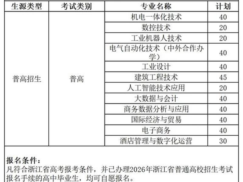 义乌建设职业技术学院 - 义乌建设职业技术学院招聘 义乌建设职业技术学院 - 义乌建设职业技术学院招聘
