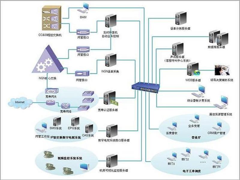 三网合一的基础,三网合一的基础是指 三网合一的基础,三网合一的基础是指
