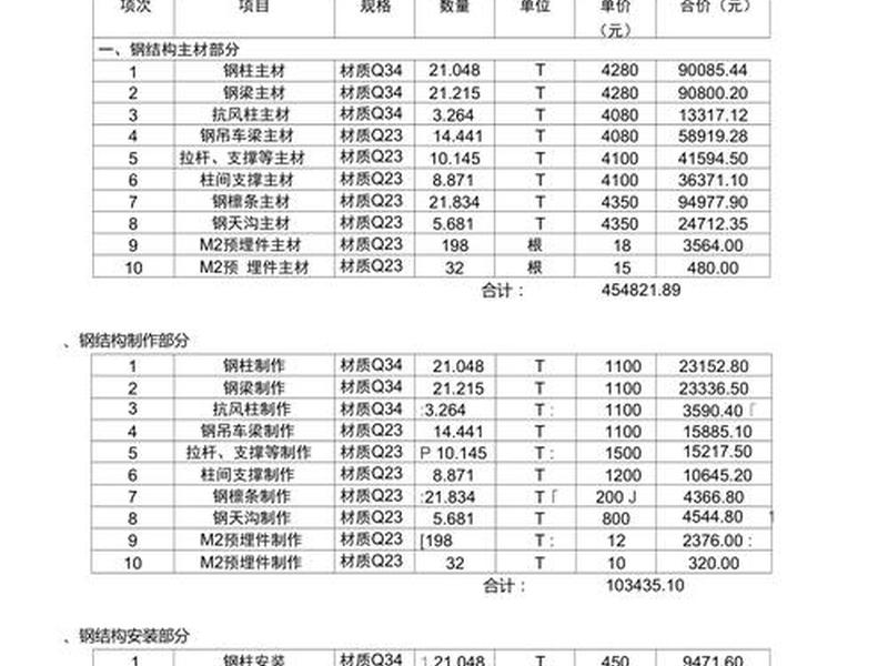 企业建站详细报价单怎么写(企业建站详细报价单怎么写的) 企业建站详细报价单怎么写(企业建站详细报价单怎么写的)