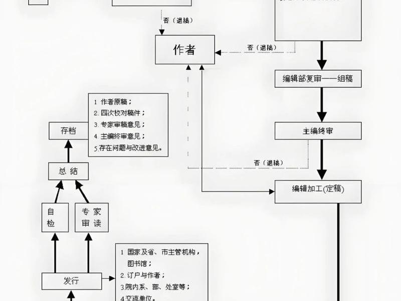 网络小说的创作流程(网络小说的创作流程有哪些) 网络小说的创作流程(网络小说的创作流程有哪些)