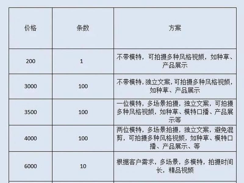 视频网站搭建需要多少费用 - 视频网站搭建需要多少费用呢 视频网站搭建需要多少费用 - 视频网站搭建需要多少费用呢
