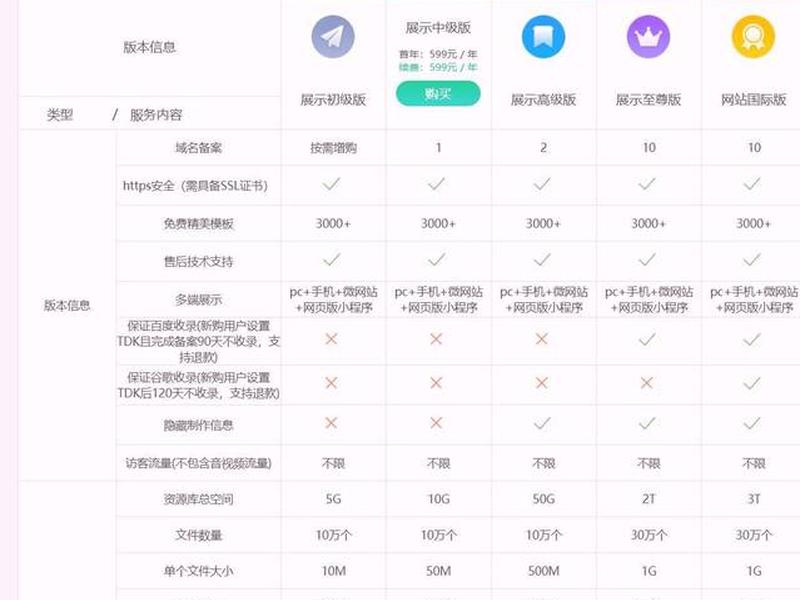 自建站和独立站推荐 自建站和独立站推荐的区别 自建站和独立站推荐 自建站和独立站推荐的区别