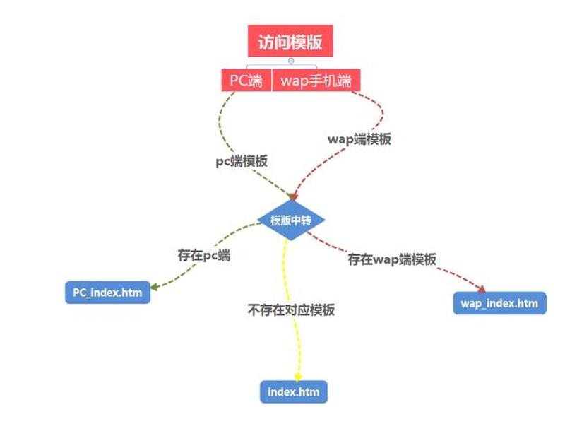 齐博x1（齐博拉定律）