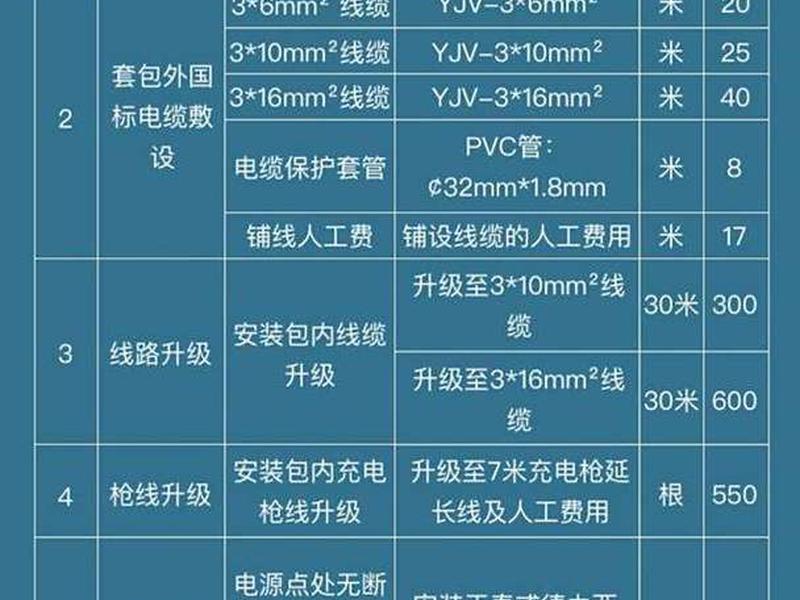 新能源充电站建设造价、新能源充电站建设造价多少 新能源充电站建设造价、新能源充电站建设造价多少