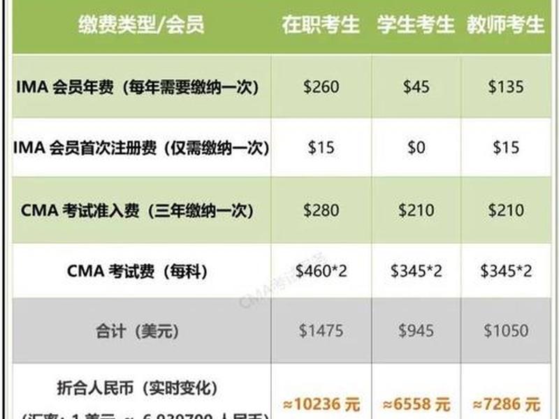 外贸cma备考攻略,外贸cma备考攻略pdf 外贸cma备考攻略,外贸cma备考攻略pdf