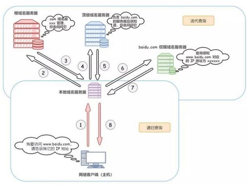 域名解析操作流程 - 域名解析操作流程图 域名解析操作流程 - 域名解析操作流程图