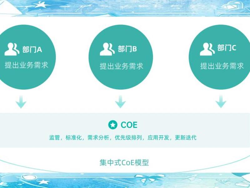 零代码搭建企业课程(零代码企业应用搭建指南) 零代码搭建企业课程(零代码企业应用搭建指南)