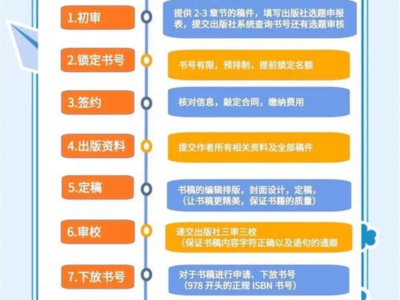 网络小说出版流程(网络小说出版流程是什么) 网络小说出版流程(网络小说出版流程是什么)