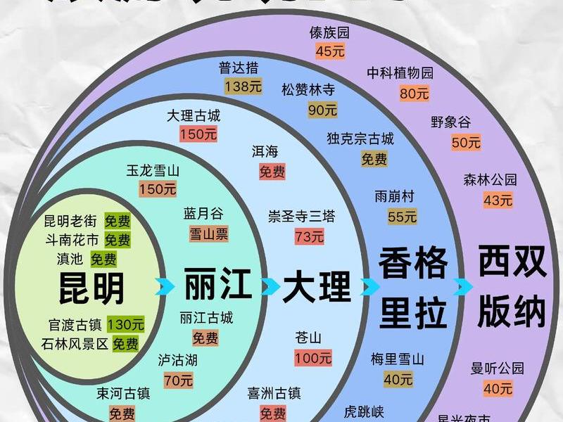 云南跨境贸易怎么入行、云南跨境自贸区 云南跨境贸易怎么入行、云南跨境自贸区