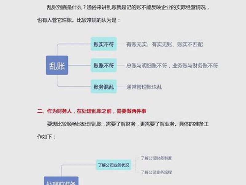 新企业建账流程；新企业建账流程怎么写
