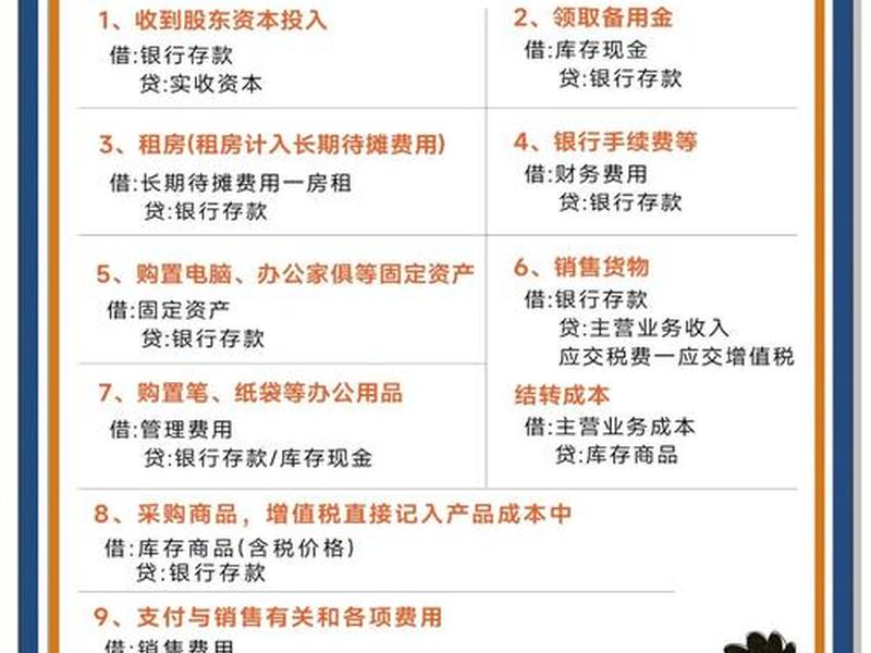 小微企业建账流程详解(小微企业建账流程详解图) 小微企业建账流程详解(小微企业建账流程详解图)