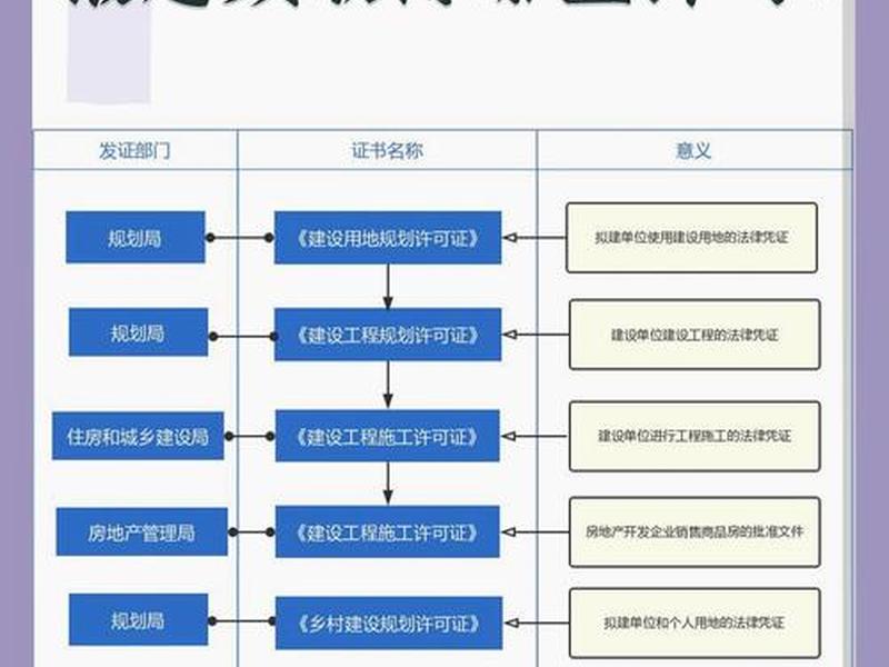 湛江建房流程 湛江市自建房报建流程和所需要资料 湛江建房流程 湛江市自建房报建流程和所需要资料