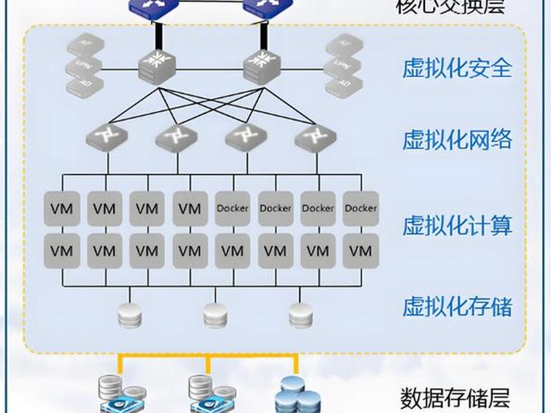 如何建虚拟服务器;如何做虚拟服务器 如何建虚拟服务器;如何做虚拟服务器