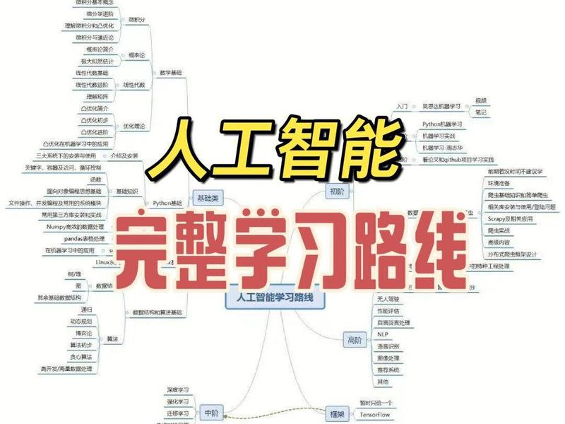 零基础ai开发入门教程(零基础ai开发入门教程电子版) 零基础ai开发入门教程(零基础ai开发入门教程电子版)