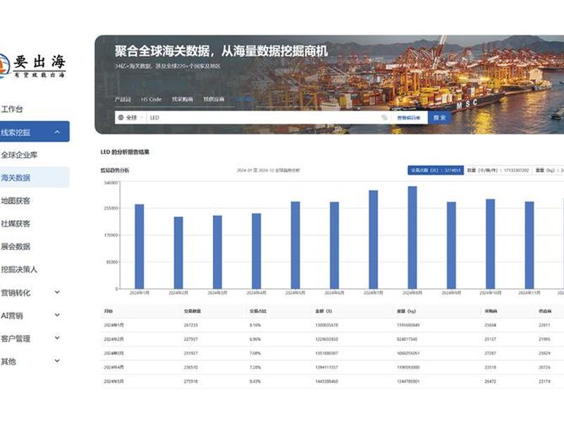 山东外贸获客渠道、山东外贸获客渠道是什么 山东外贸获客渠道、山东外贸获客渠道是什么