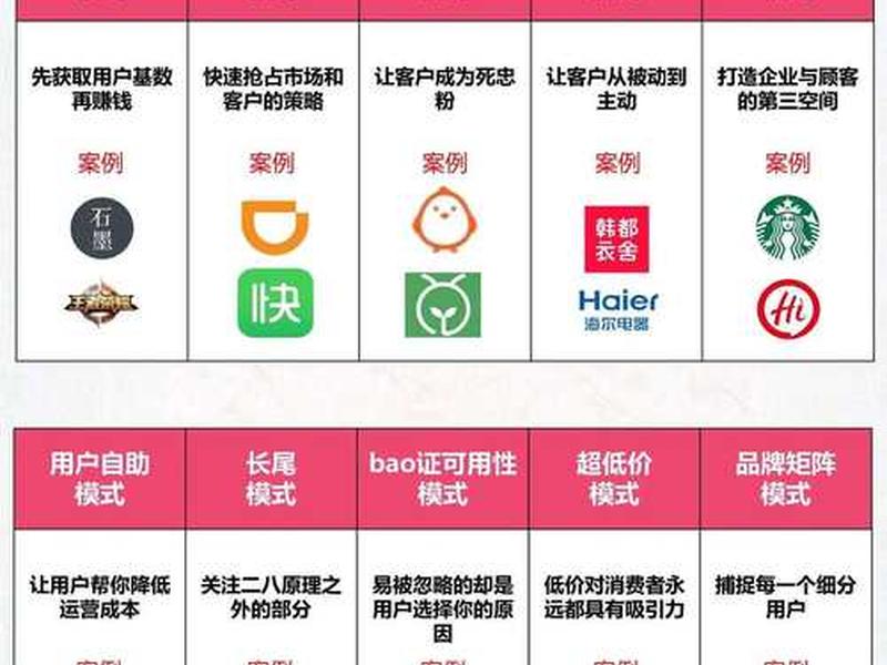 推荐模式有哪些 推荐模式有哪些类型 推荐模式有哪些 推荐模式有哪些类型