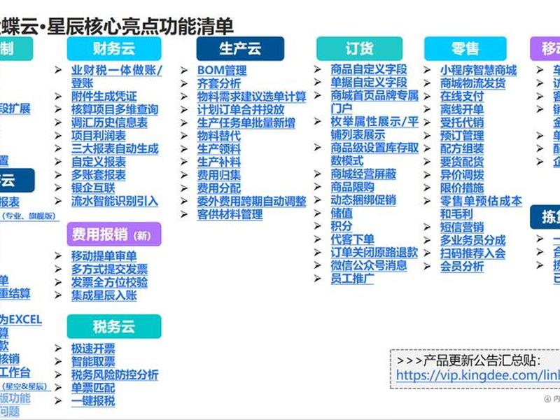 三丰云数据库建立流程、三丰云数据库建立流程是什么 三丰云数据库建立流程、三丰云数据库建立流程是什么