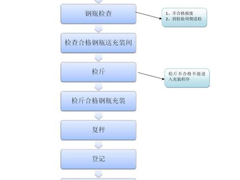 快装站安装流程,快装站安装流程怎么写 快装站安装流程,快装站安装流程怎么写