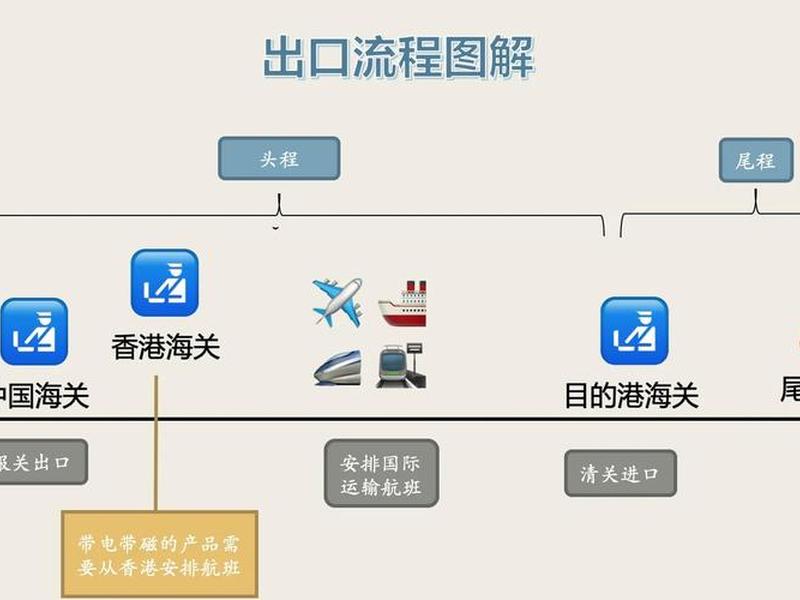 外贸建站跨境物流对接(外贸建站跨境物流对接方案) 外贸建站跨境物流对接(外贸建站跨境物流对接方案)
