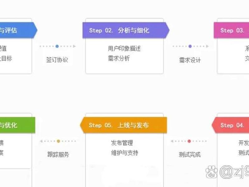 专注搭建线上平台 - 专注搭建线上平台的方法 专注搭建线上平台 - 专注搭建线上平台的方法