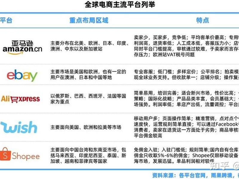 自建跨境电子商务平台(自建跨境电子商务平台有哪些) 自建跨境电子商务平台(自建跨境电子商务平台有哪些)