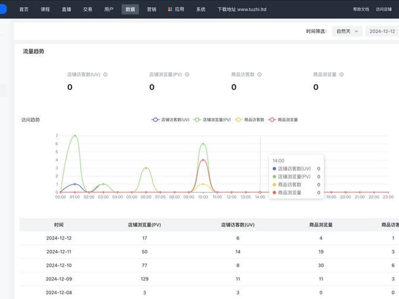 知识付费b端;知识付费2.0 知识付费b端;知识付费2.0