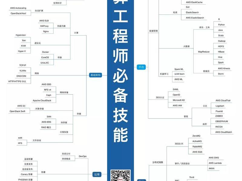 云计算怎么在网上找项目做、云计算怎么找工作 云计算怎么在网上找项目做、云计算怎么找工作