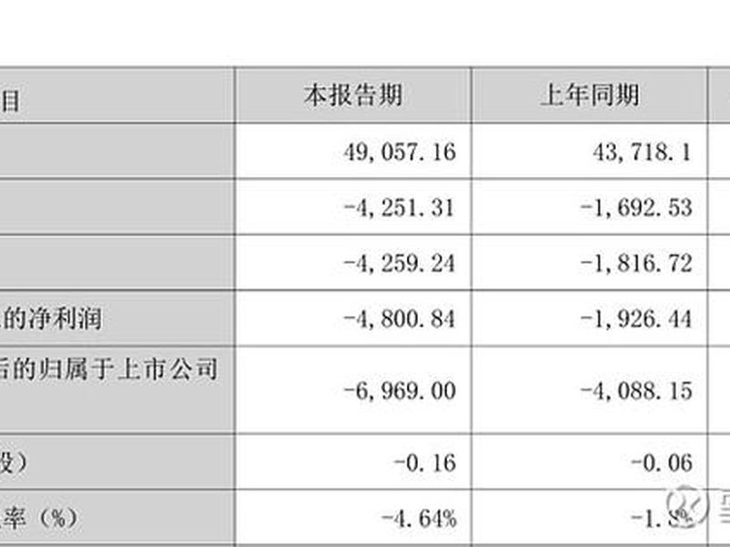 锐奇数据、锐奇科技 锐奇数据、锐奇科技