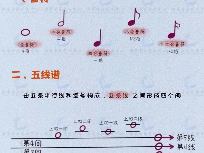 十分钟快速掌握五线谱 - 十分钟快速掌握五线谱的方法 十分钟快速掌握五线谱 - 十分钟快速掌握五线谱的方法