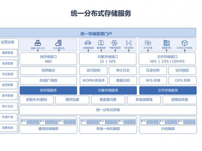 如何搭建私有云存储(如何搭建私有云家庭储存) 如何搭建私有云存储(如何搭建私有云家庭储存)