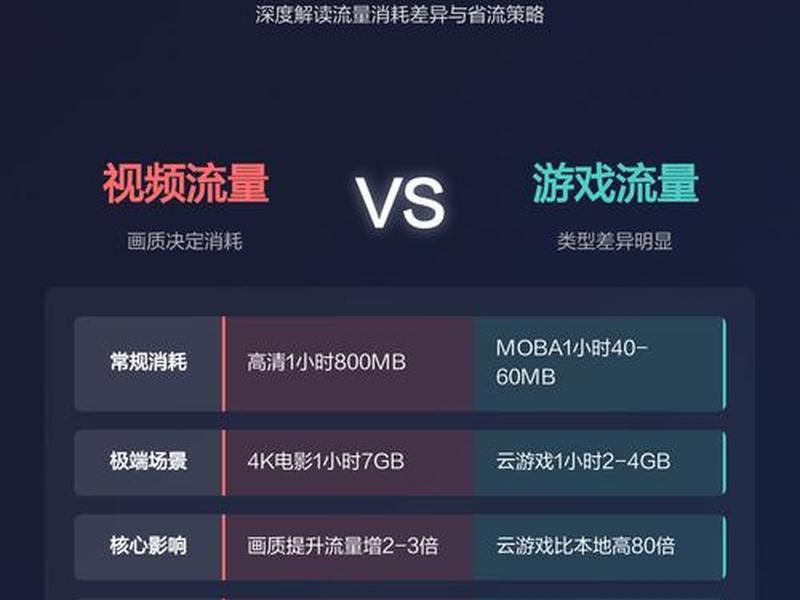 一小时视频要多少流量 一小时视频要多少流量够用 一小时视频要多少流量 一小时视频要多少流量够用