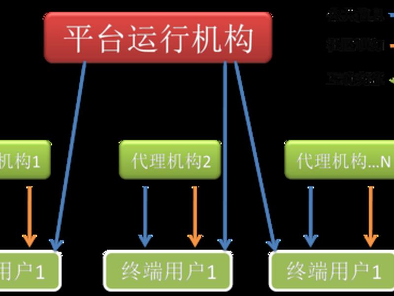 威客平台搭建教程,威客平台搭建教程图片 威客平台搭建教程,威客平台搭建教程图片