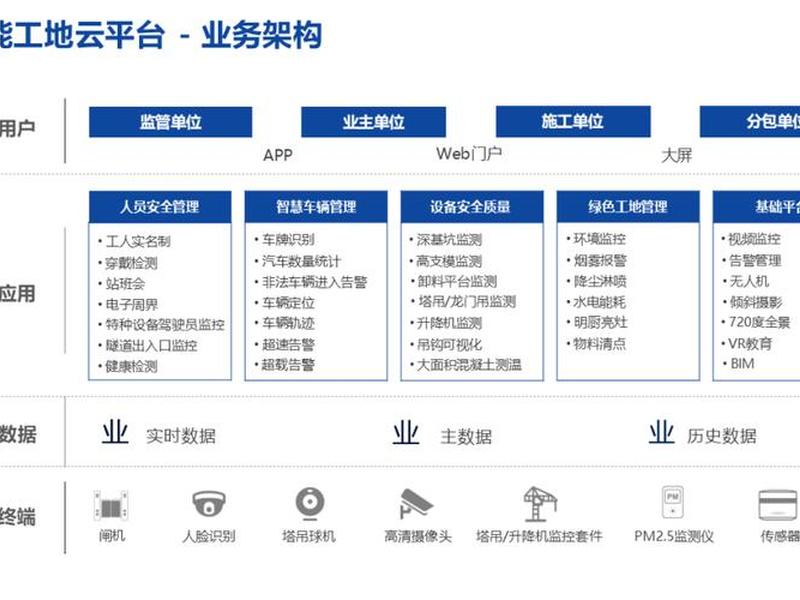 万网智能建站教程pdf;智能网站建设平台 万网智能建站教程pdf;智能网站建设平台