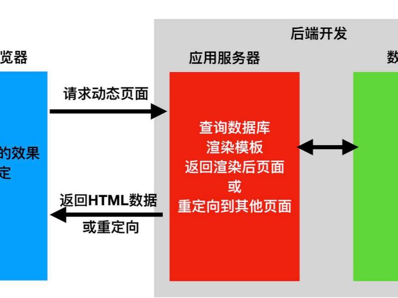 网站建设前端后端的原理，网站建设前端后端的原理有哪些